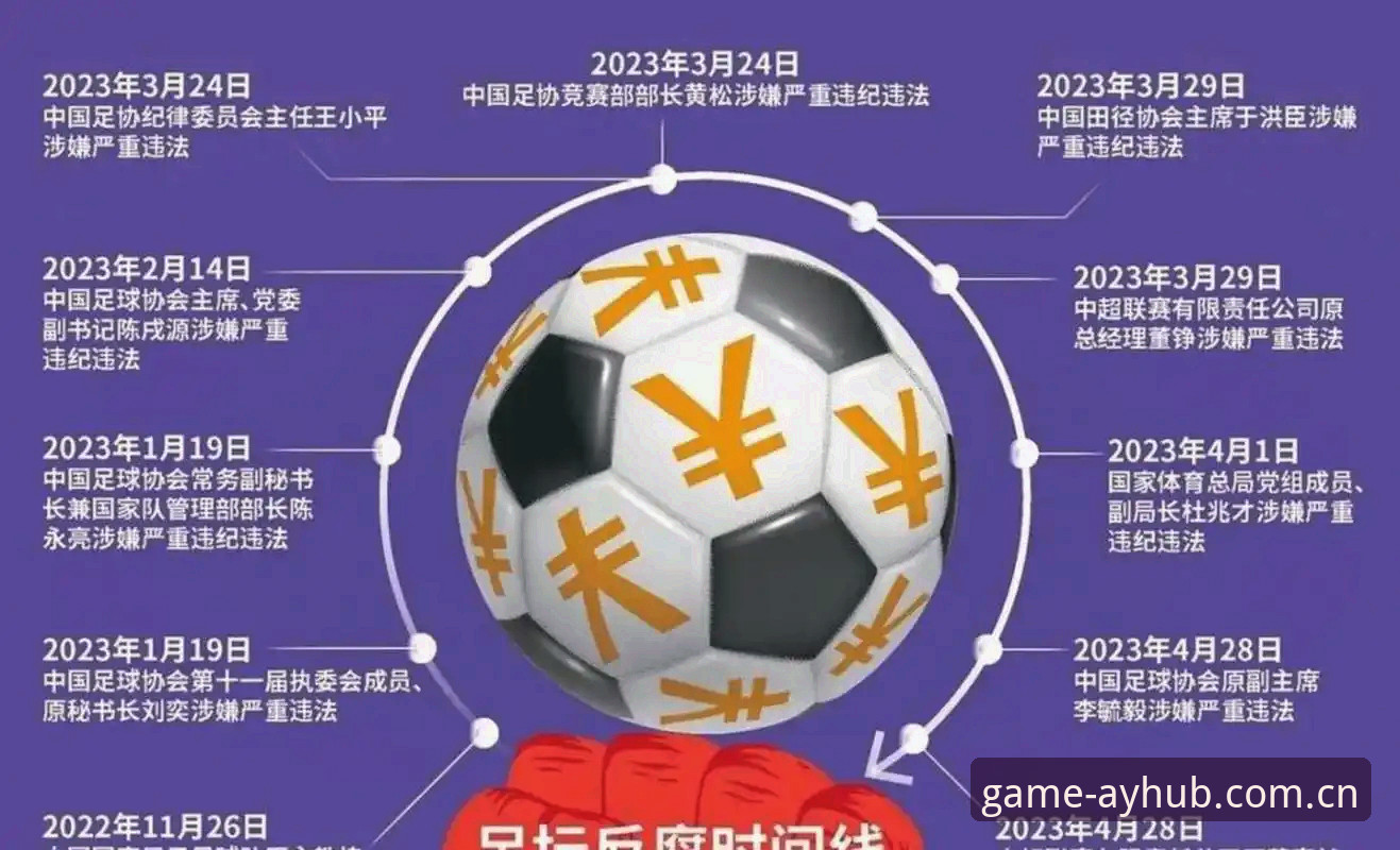 揭秘足协第三批禁足名单：65人涉案背后，中国足球的贪腐真相